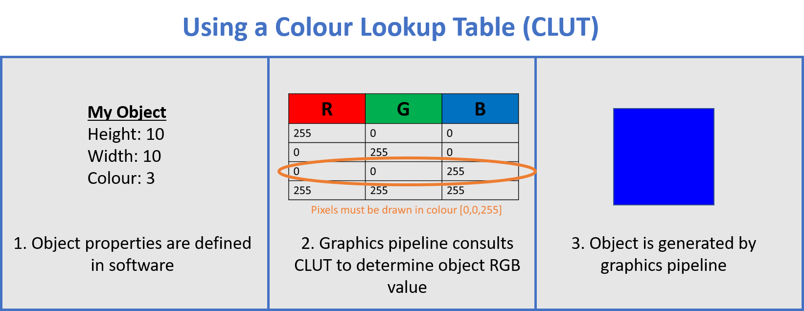 Diagnosing and Disabling Dithering in the Graphics Pipeline – VPixx ...